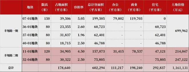 环置地中心望云发布：为何人人争抢麻将胡了®华润望云售楼处 华润中(图5)
